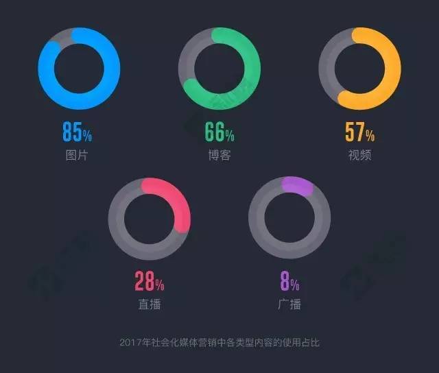 自媒体如何通过可视化内容提升赚钱能力？| 新榜观察