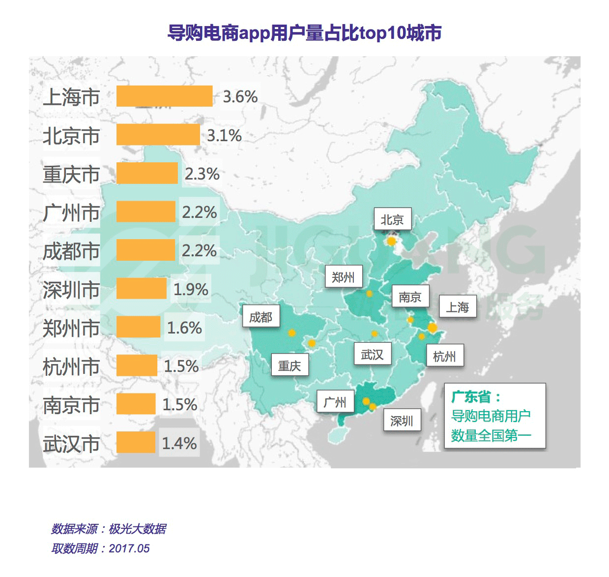 “带货女王”之争：导购电商app行业研究报告