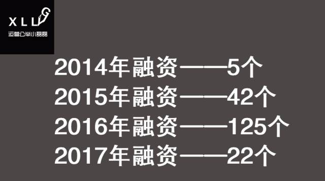 2014-2017年194个自媒体融资名单！