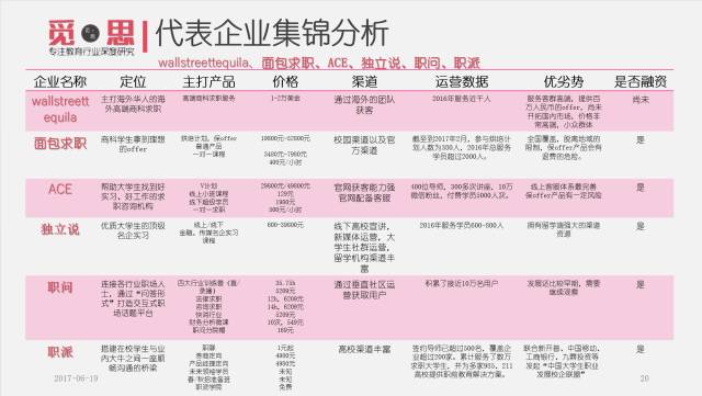 觅思：大学生职前教育报告