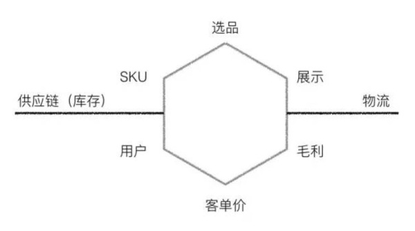 破解这「七宗罪」，你才能晋升高级运营