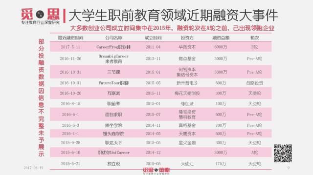 觅思：大学生职前教育报告