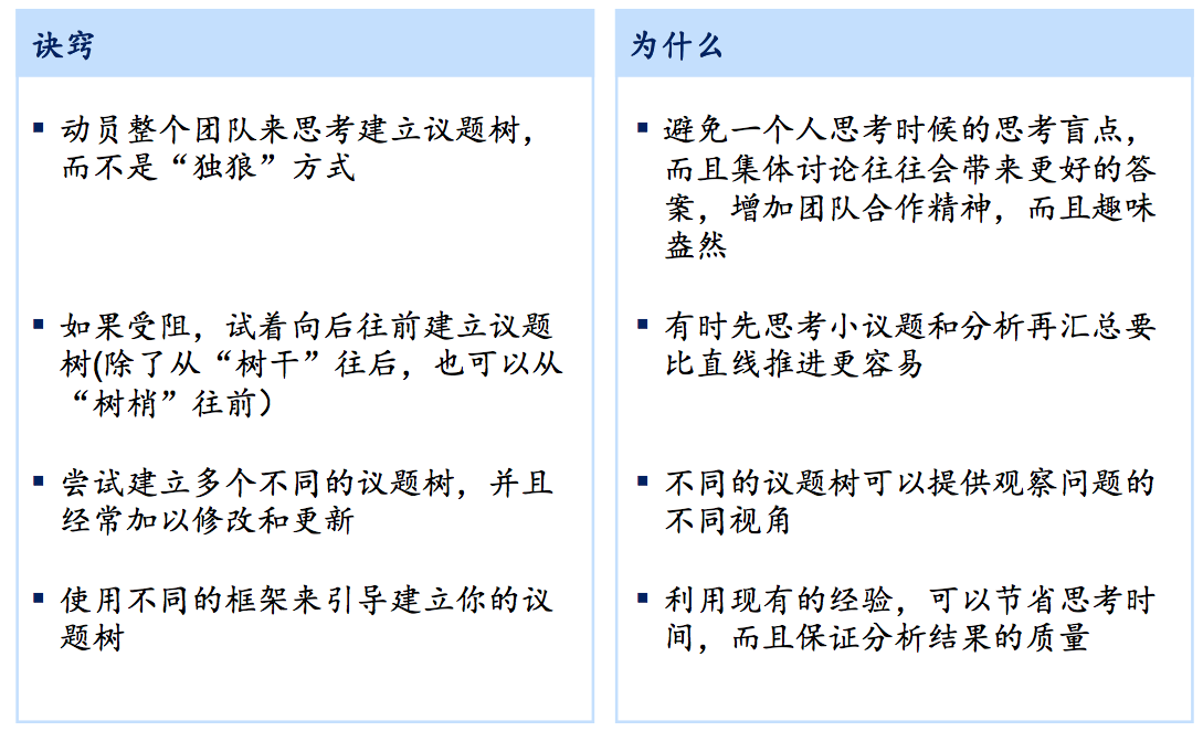 如何快速成为行业专家，提高分析问题能力？