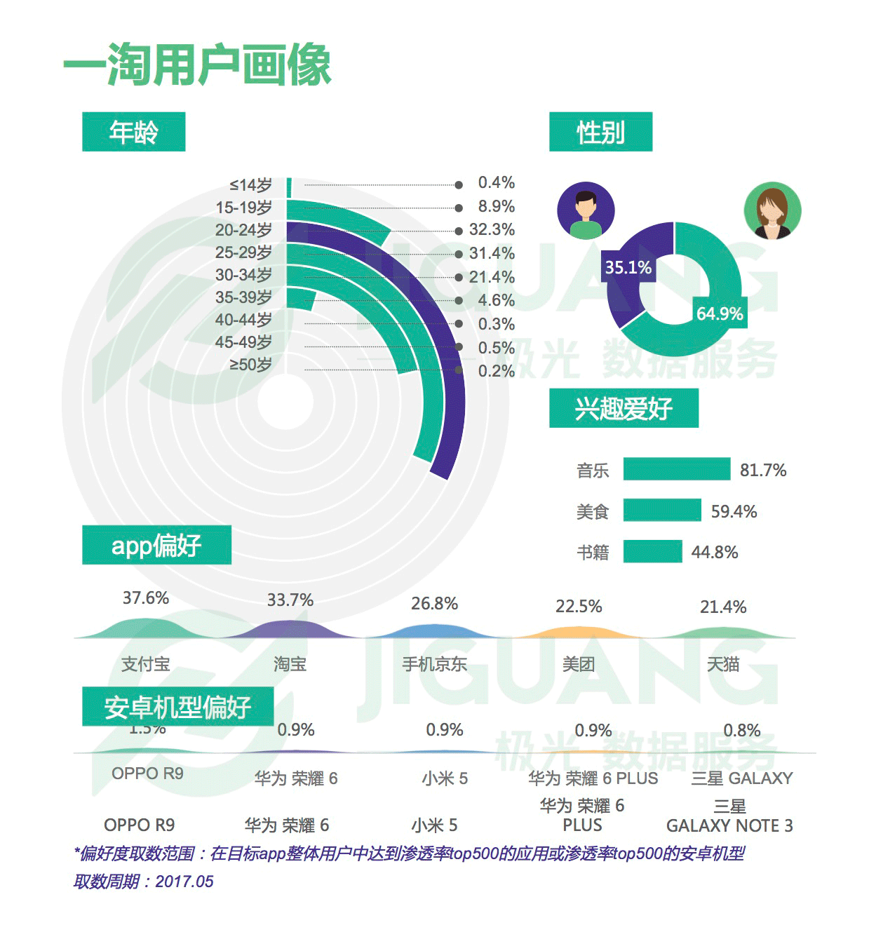 “带货女王”之争：导购电商app行业研究报告