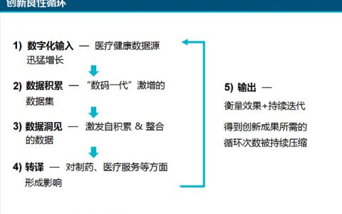 解读2017年互联网女皇报告医疗行业趋势