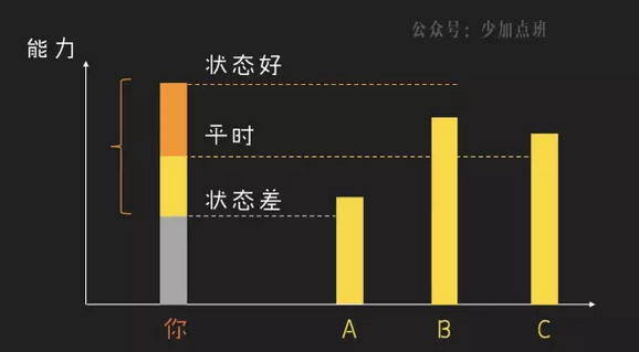 面试的本质是一场show：关于面试的4个关键问题