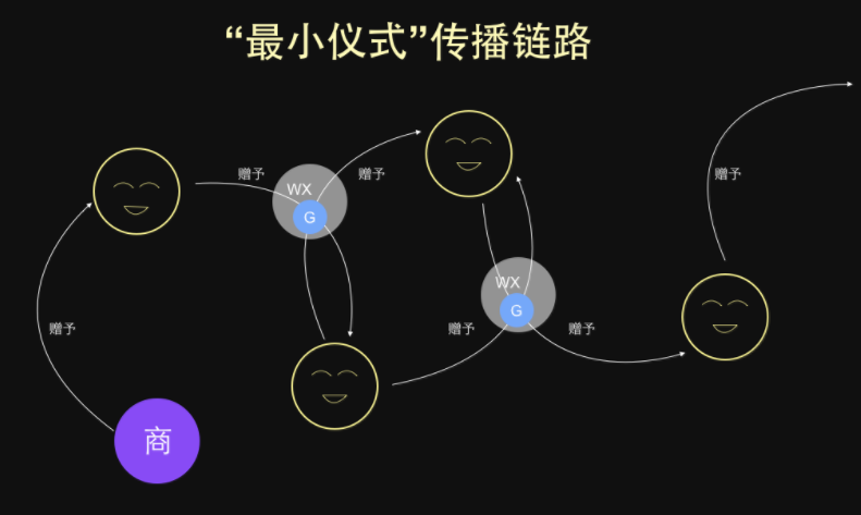 互联时代的节日营销，应该怎么做才最有效？