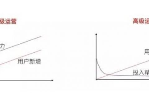 破解这「七宗罪」，你才能晋升高级运营