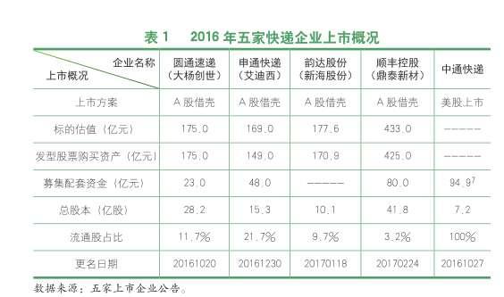 国家邮政局：2016年人均使用快递近23件