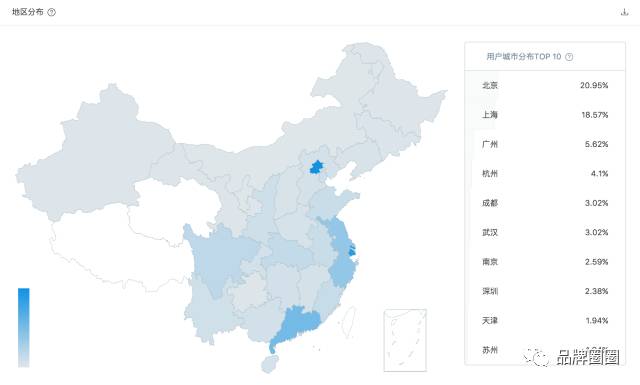 做市场、做运营，都不要轻易相信你的“直觉”