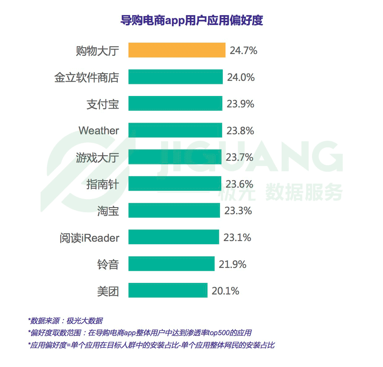 “带货女王”之争：导购电商app行业研究报告