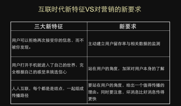 互联时代的节日营销，应该怎么做才最有效？