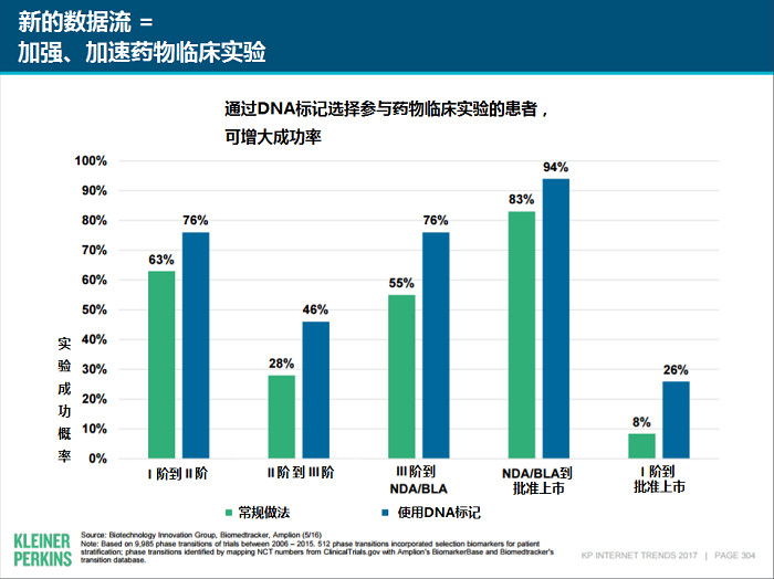 解读2017年互联网女皇报告医疗行业趋势