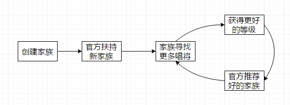 关于用户成长体系，一份不能错过的笔记