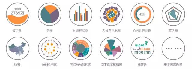 5个好用的可视化数据平台，让你的数据分析更高效率、高逼格