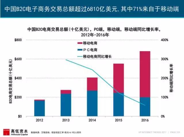 网络智酷：2017年互联网女皇报告述评