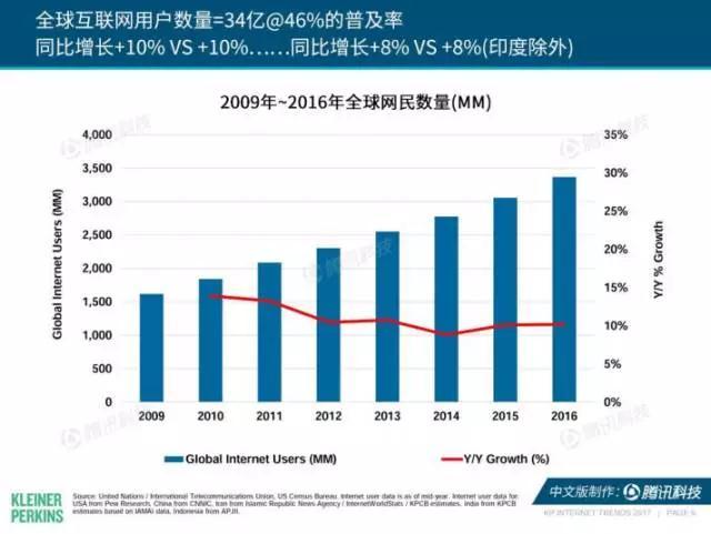 网络智酷：2017年互联网女皇报告述评