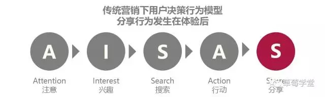 这 4 页 PPT ，让你明白什么是互联网“内容营销”