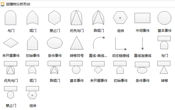 故障树符号