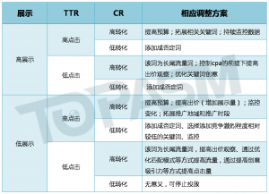 表格2