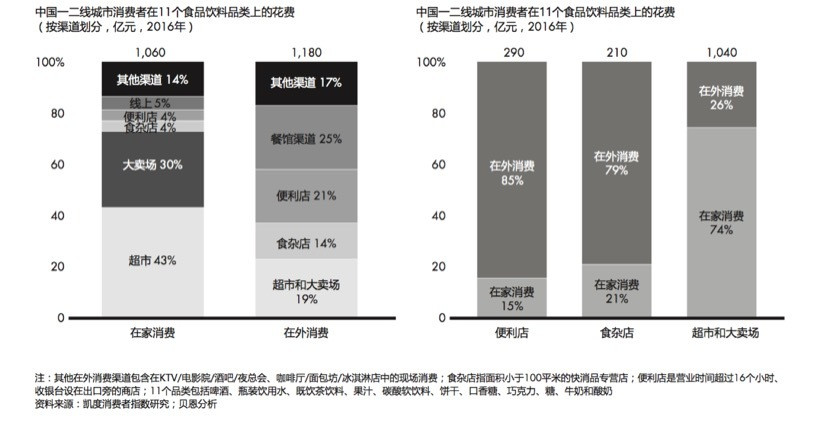 凯度&贝恩：2017年中国购物者研究 本土品牌市场份额增长