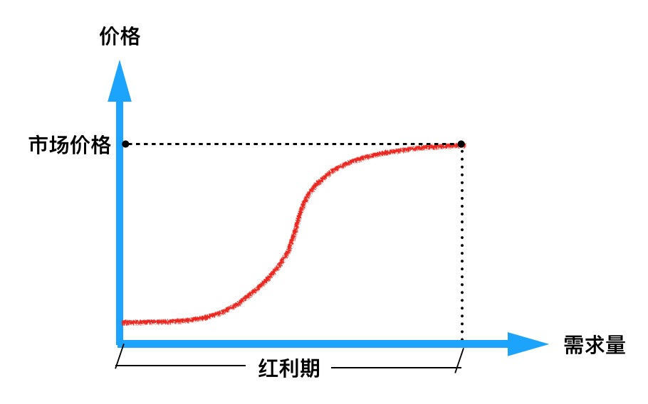 老板，来一个最有效的拉新渠道！