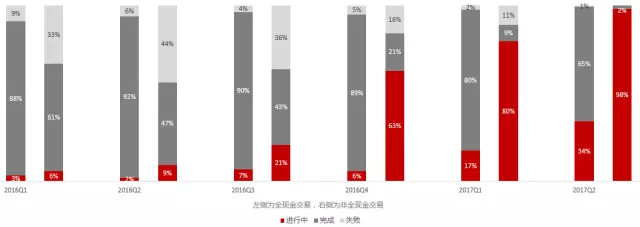 华兴资本：2017年Q2中国TMT并购市场解读