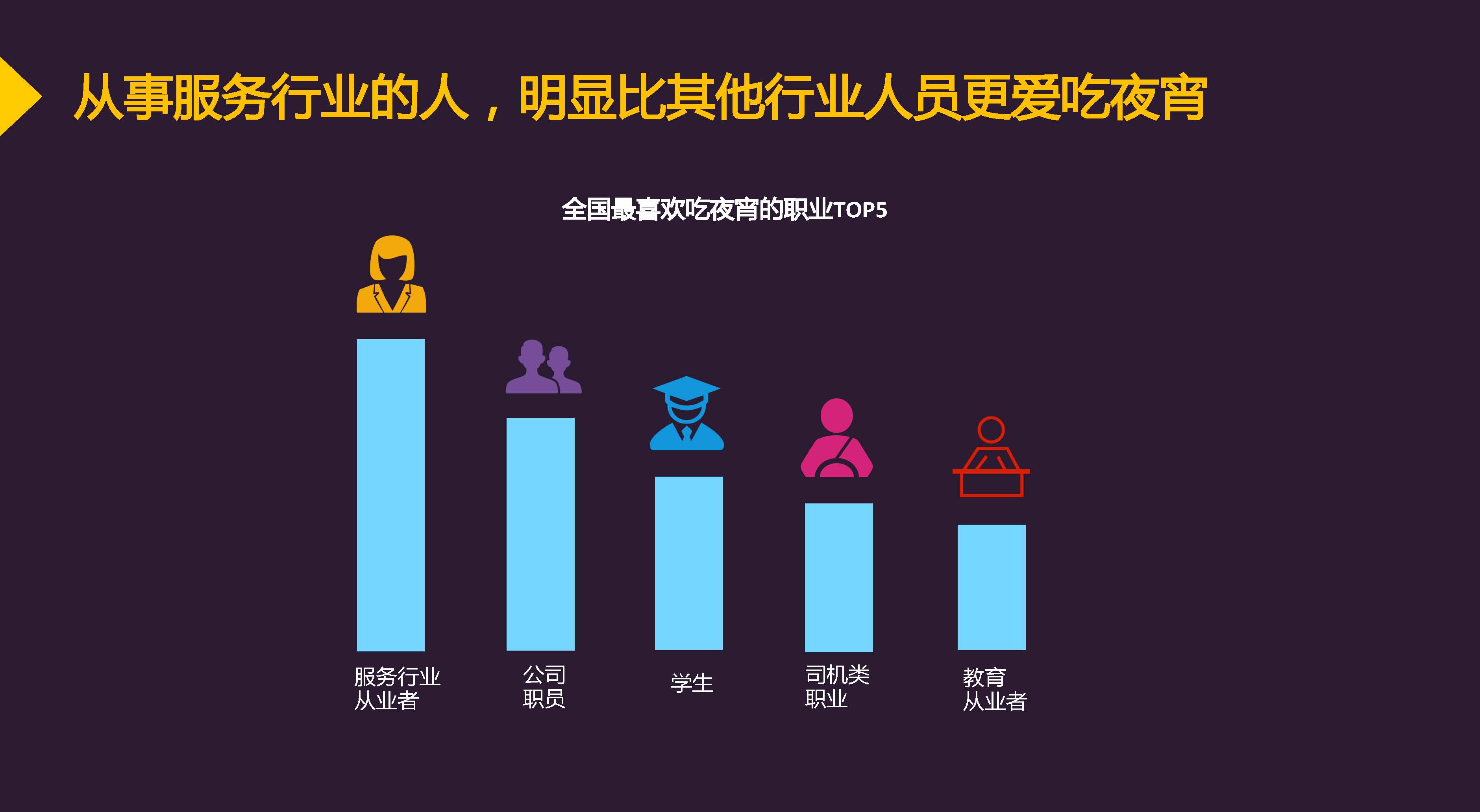 高德地图：2017年中国城市夜宵消费趋势大数据 90后已婚男性为主力