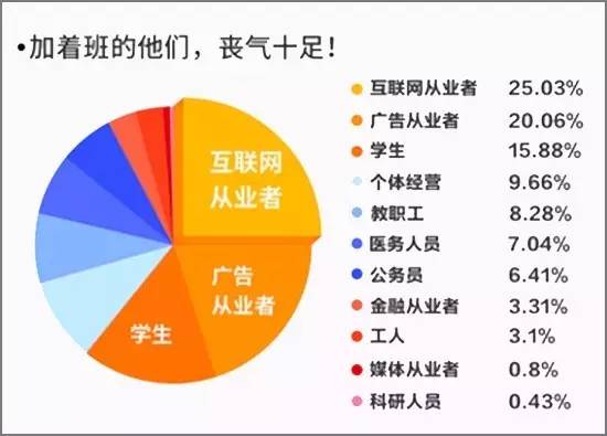 丧茶、没希望酸奶、负能量咖啡，丧文化当道你该如何借势营销？