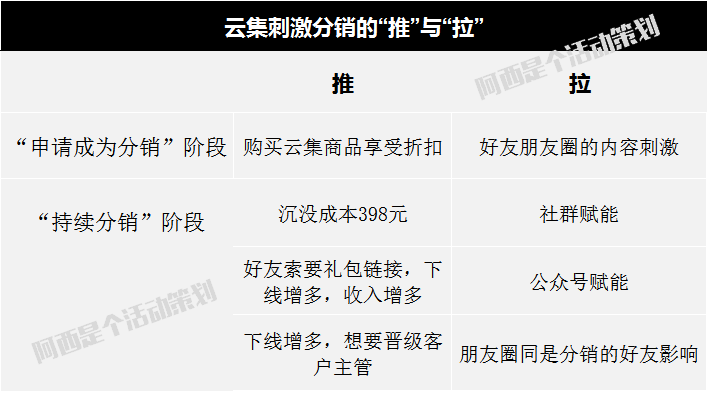 以社交电商为例，谈谈产品分销