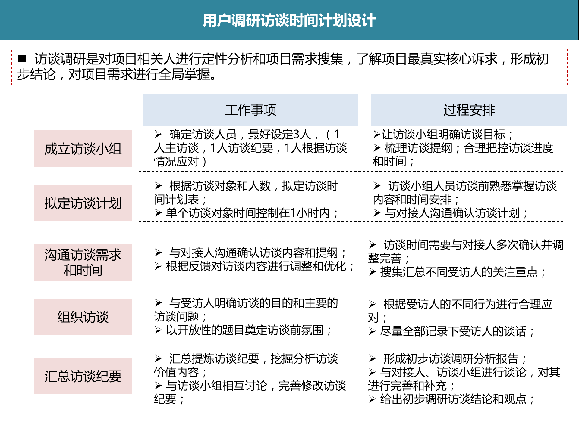 用户调研怎么做，才能挖出用户隐性需求？