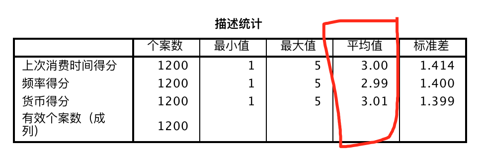 用数据分析细分用户：RFM分析