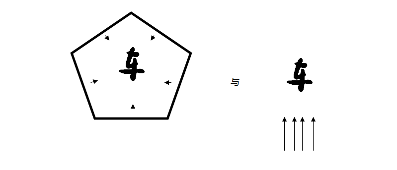 十大科学理论在营销中的应用（下）