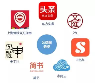 腾讯研究院：2017年上海“互联网+生活”解读