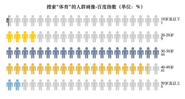 我花了2万块，为什么1个转化都没有？