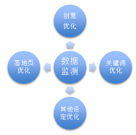 曲海佳：我是如何用PTENGINE提升信息流广告投放效果的