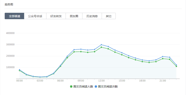 借势马云，阅读3000万+，涨粉36万的图文后台数据长啥样？| 微互动独家