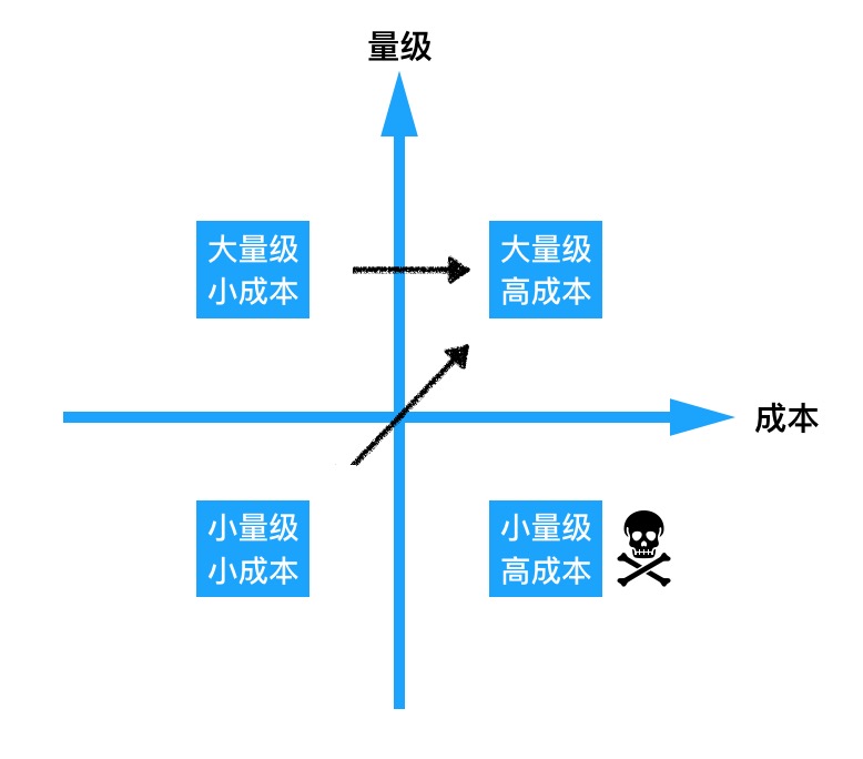 老板，来一个最有效的拉新渠道！