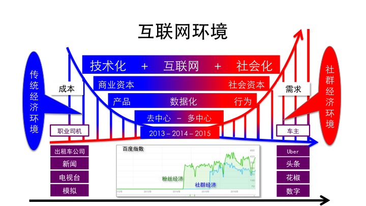 做社群，切忌产品思维