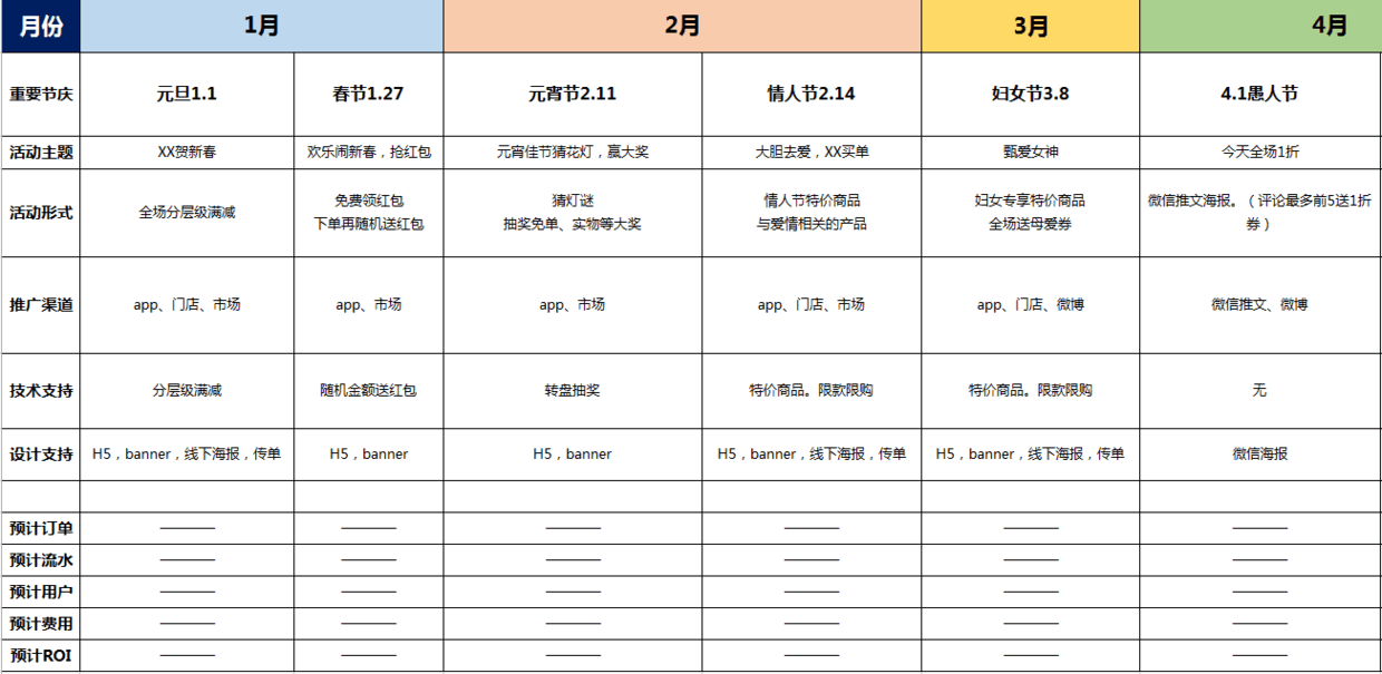 经验分享｜一场活动从策划到执行的方法和步骤