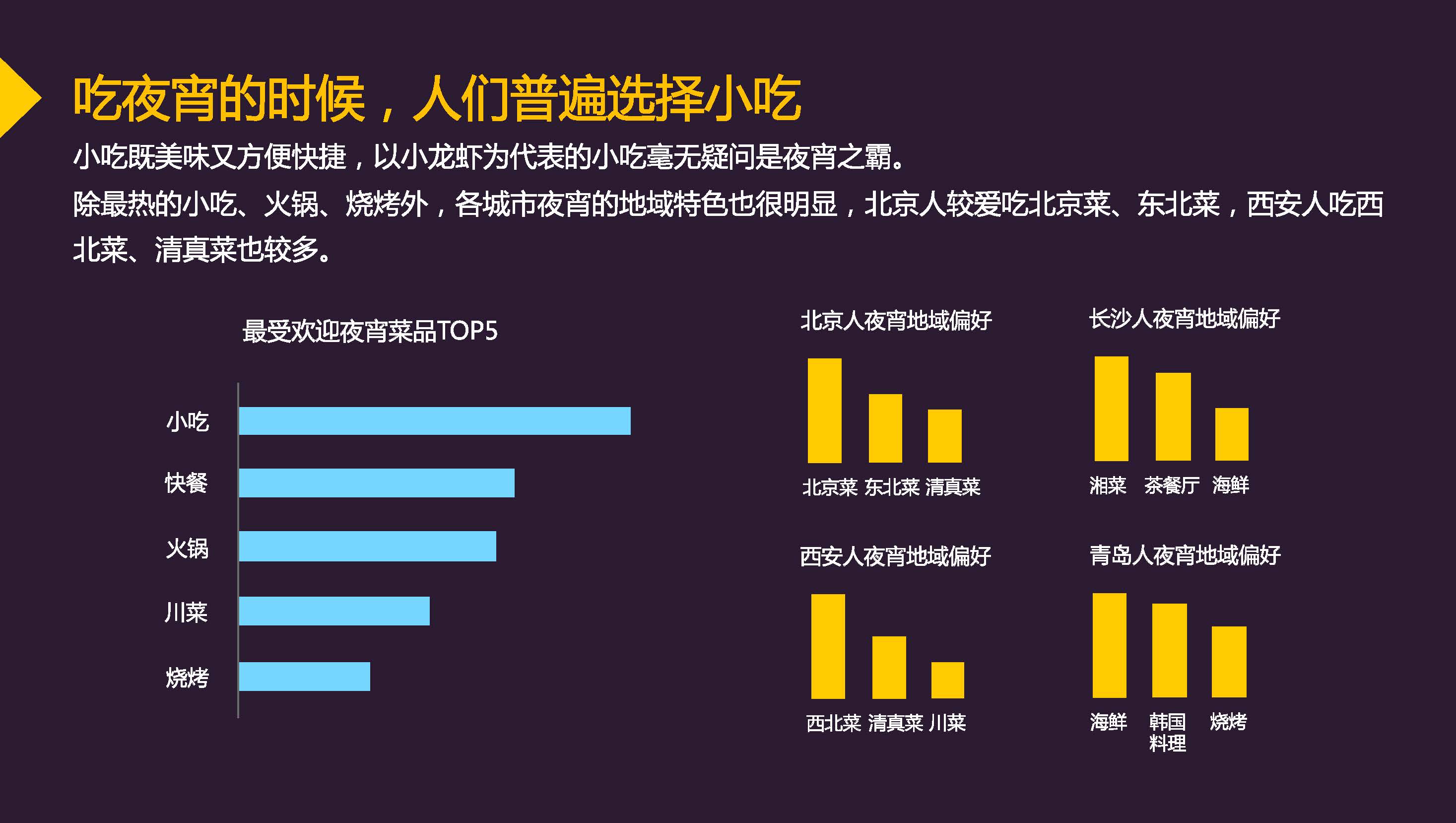 高德地图：2017年中国城市夜宵消费趋势大数据 90后已婚男性为主力