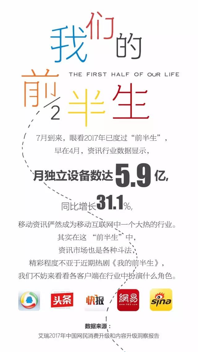 《我的前半生》疯狂刷屏 各自对应了哪款资讯APP