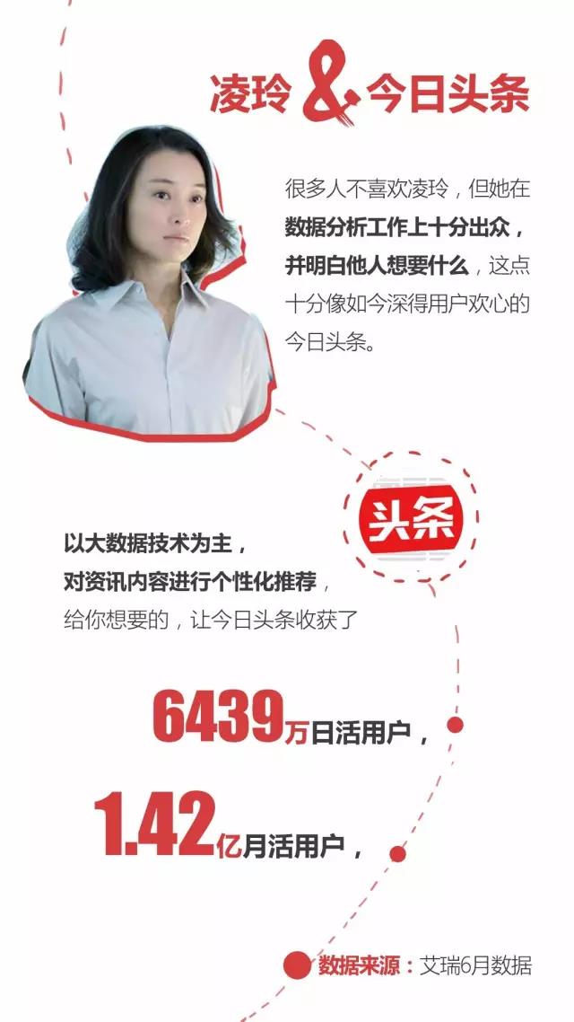 《我的前半生》疯狂刷屏 各自对应了哪款资讯APP