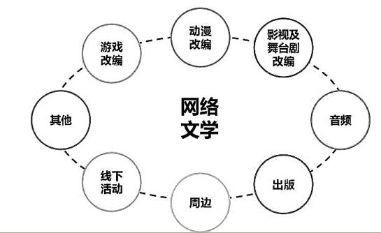 沙利文：2017年中国网络文学市场规模达63亿元