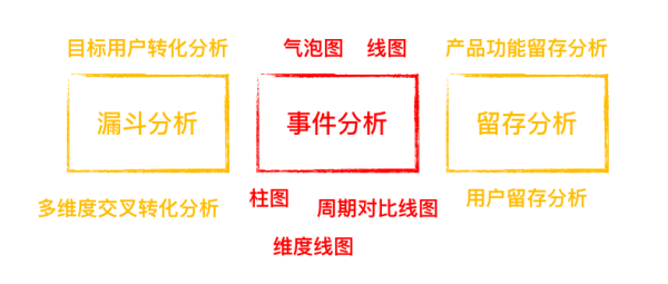 不知道用户在哪里流失？80% 的人这样做转化分析