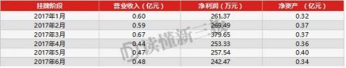 读懂新三板：过去12个月新三板新增挂牌企业家数为3796家 减少了22.78%