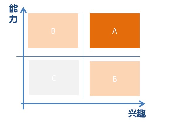 像个运营一样思考：运营思维在求职场景中的应用