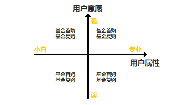 一文实例解读：用户分层运营方法论