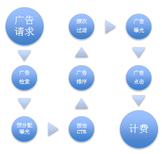 曲海佳：我是如何用PTENGINE提升信息流广告投放效果的