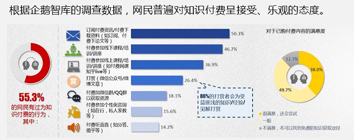 知识付费到底是哪类内容创业者的春天？